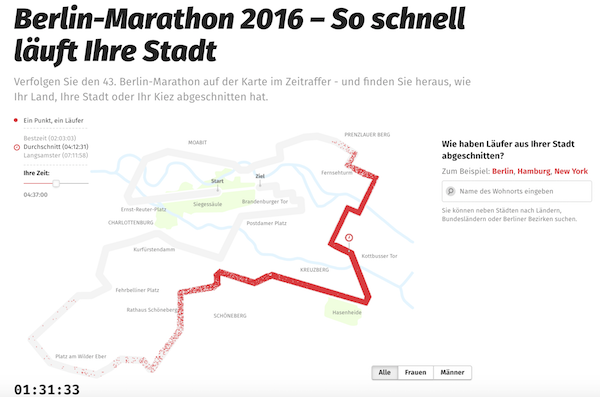 Data visualisation Marathon Berlin