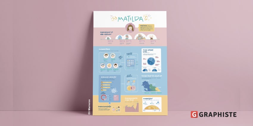Comment former et sensibiliser vos employés avec des infographies ...