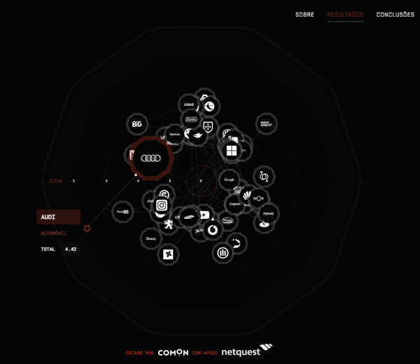 Datavisualisation fond noir