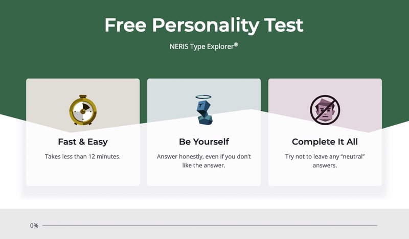 Test de personnalité interactif