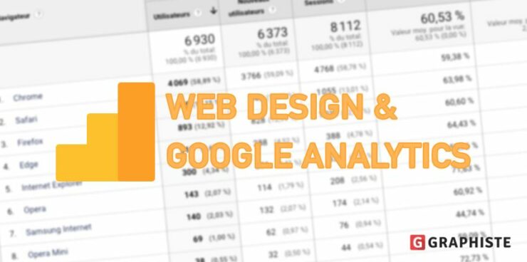 Web design et google analytics