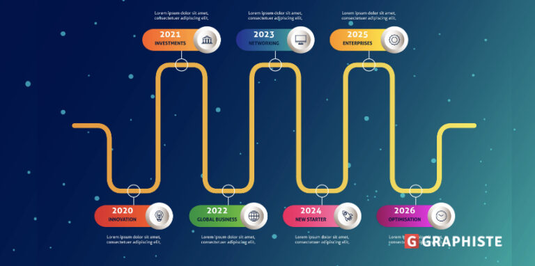 7 conseils pour réaliser une frise chronologique - Graphiste Blog