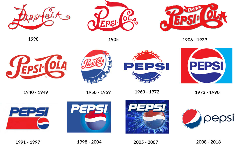 Comme bien d’autres, le logo de Pepsi a connu la même évolution vers le flat design, avec des séquences vers d’autres styles graphique. Voir la version de 1973 – 1990, déjà plate.