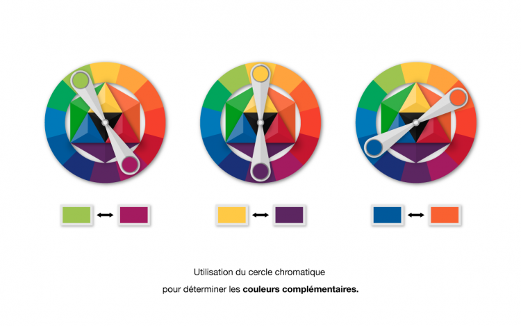 Le cercle chromatique d'Itten et les 7 contrastes ! - Le Dessin Facile