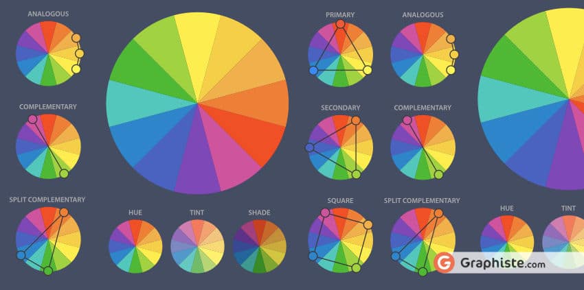 Cercle Chromatique - Aide à la sélection des couleurs - LA