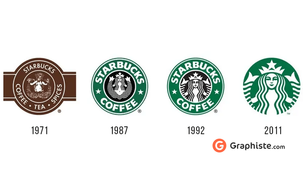 Branding et logos : quand on vous dit que la taille ne compte pas