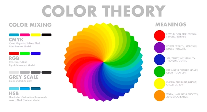 theorie-des-couleurs