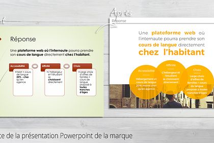Refonte Presentation PowerPoint